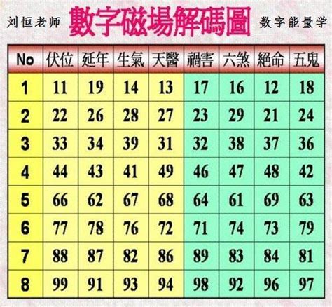 數字 能量|數字能量學：數字組合+易經=生命密碼